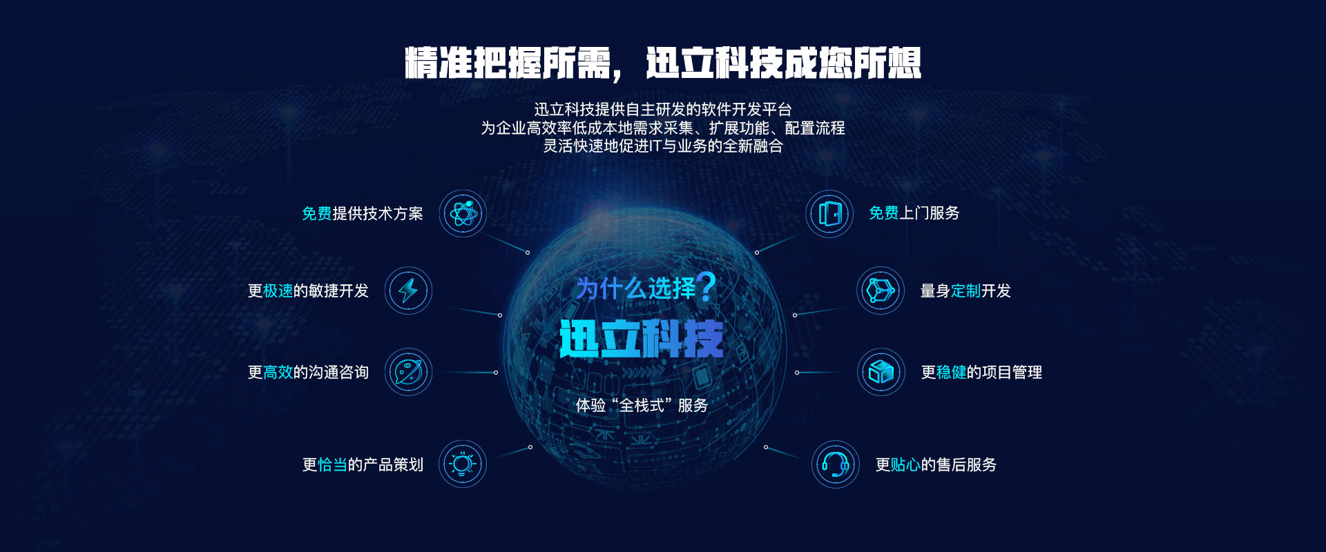 选择迅立